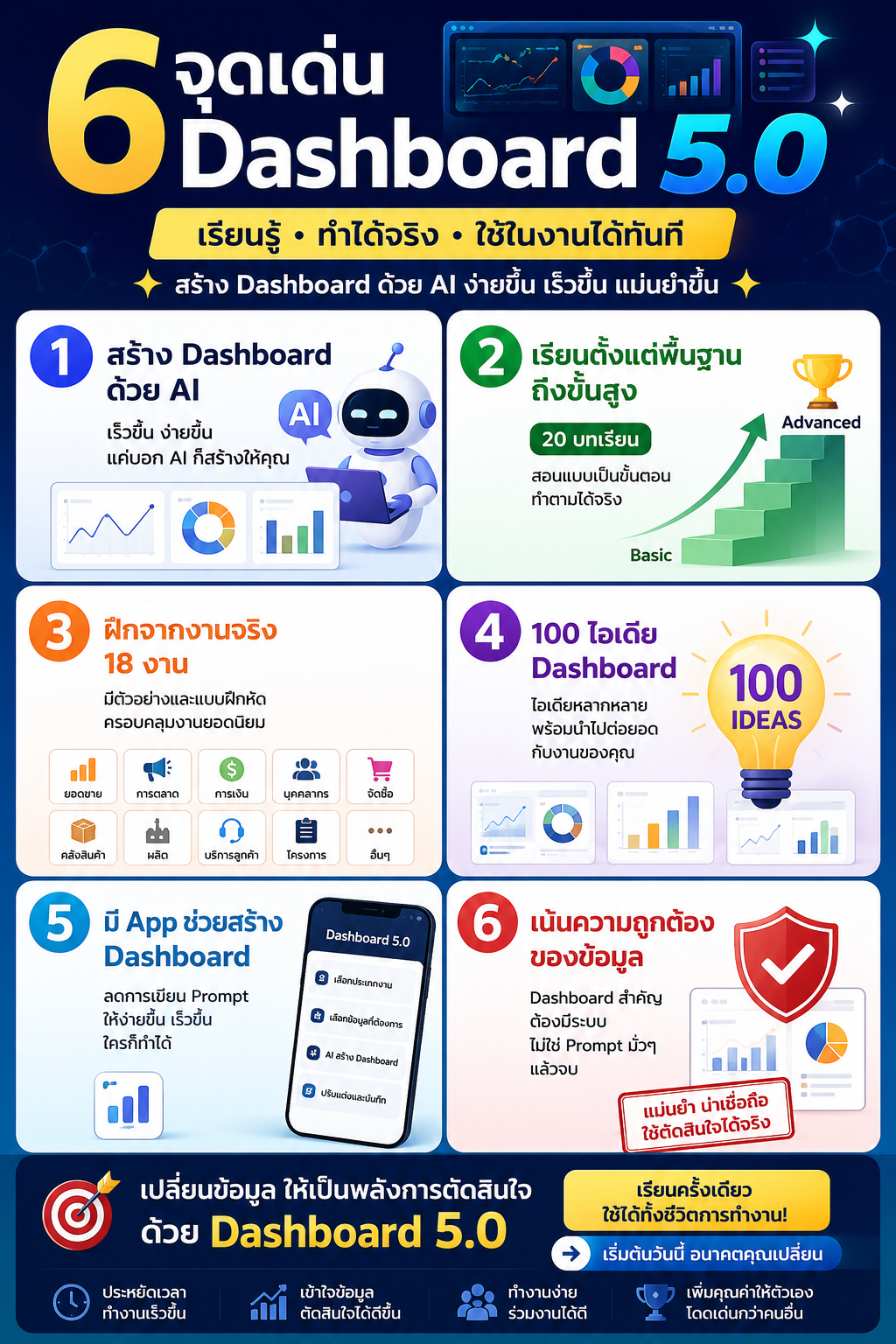 6 จุดเด่น Dashboard 5.0